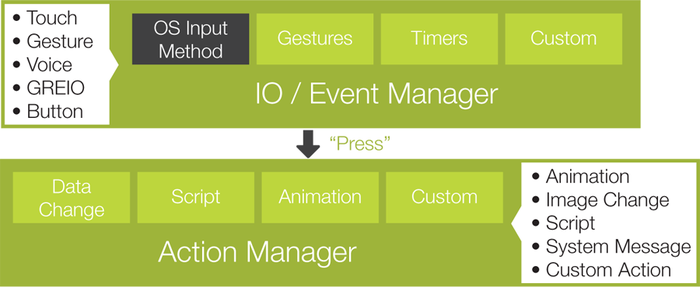 Storyboard-UserGuide_html_m53edd1a3.png