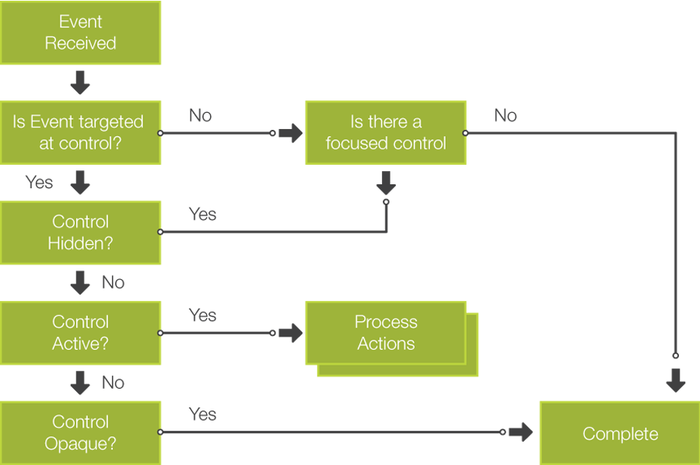 Storyboard-UserGuide_html_m692bba3f.png