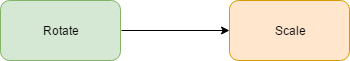 image_rotate_then_scale.png