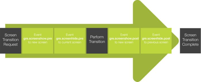 Storyboard-UserGuide_html_m39cea244.png