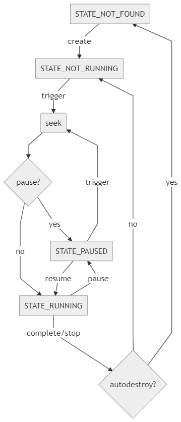 animation_state_machine.png